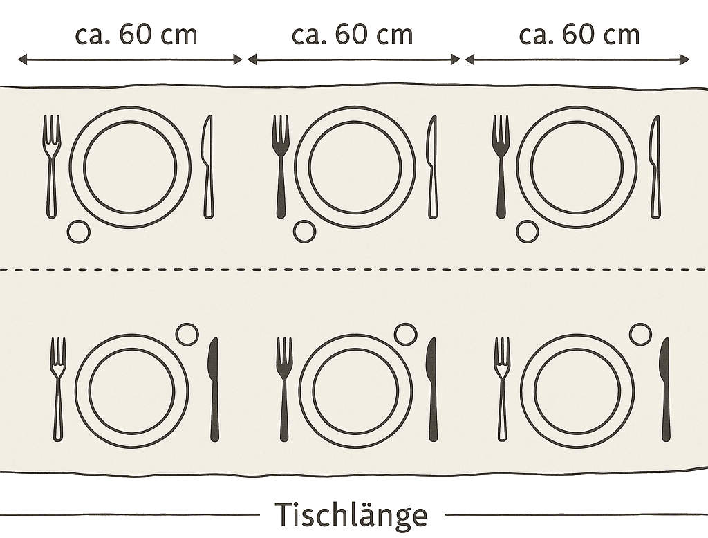 Tischlaenge Platzverhaeltnisse Gedeck