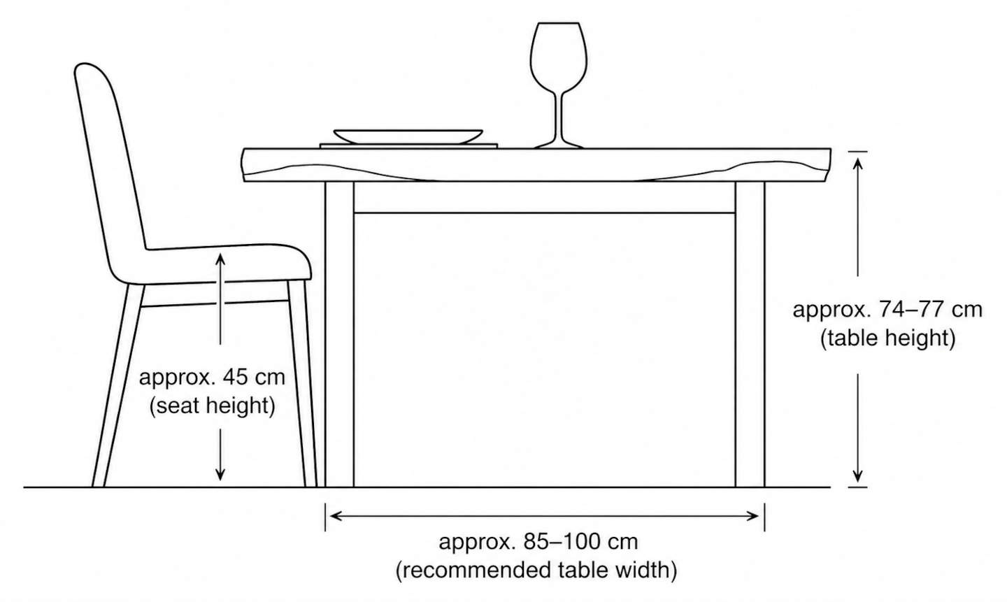 Recommended table heights and widths